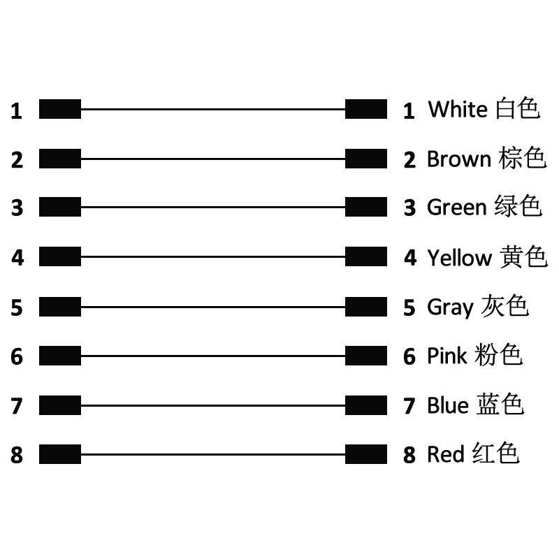 M8 8pins A code male to female straight molded cable, unshielded, PVC, -10°C~+80°C, 26AWG 0.14mm²